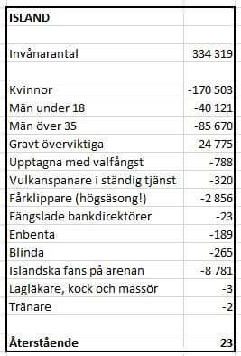 UTSI@ Communications